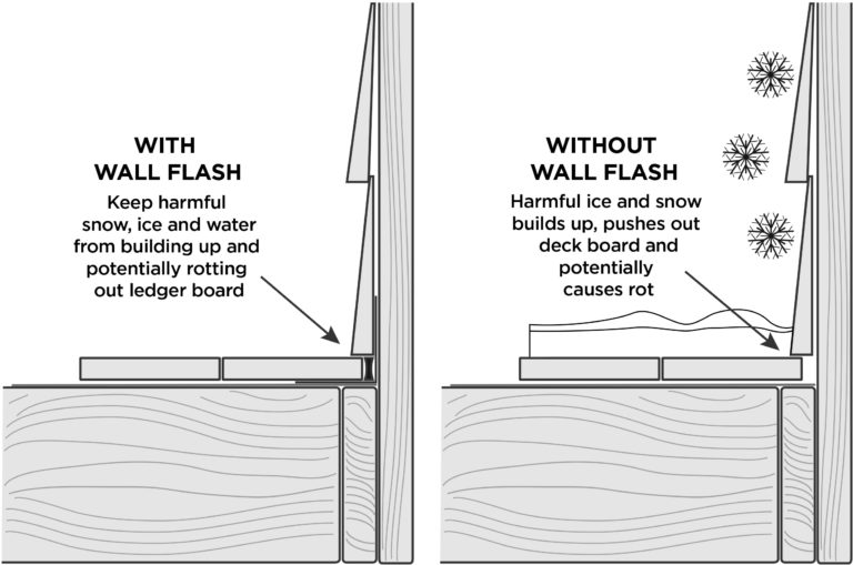 How to Install Deck Flashing Trex Protect Joist, Bearer & Rim Tape UK