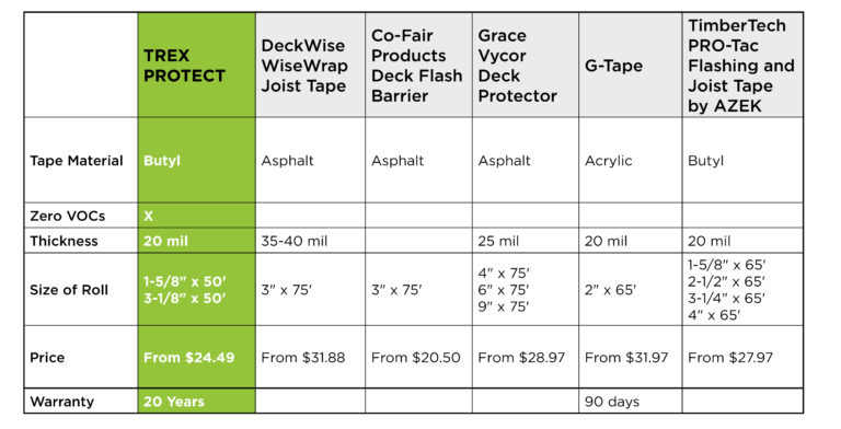 Buy The Best Quality Joist Tape On The Market Deck Joist Beam Rim 